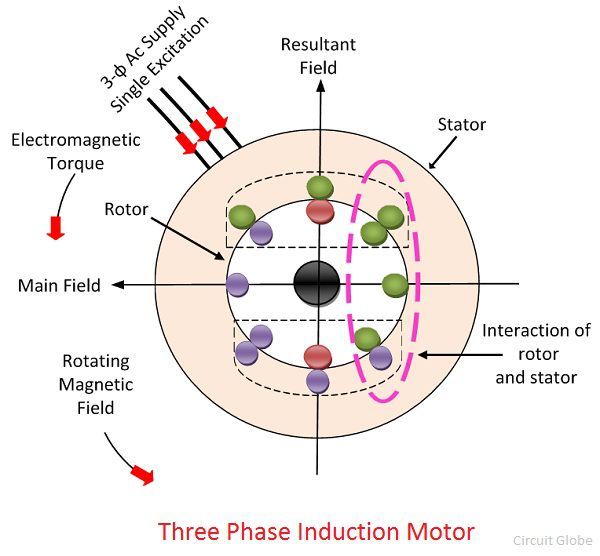 working-principle-of-induction-motor