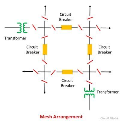 mesh-arrangement -
