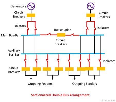 sectionalized-double-bus-bar