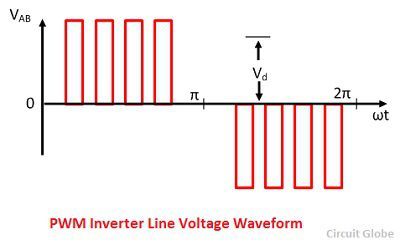 pwm-inverter-line-votlage-waveform