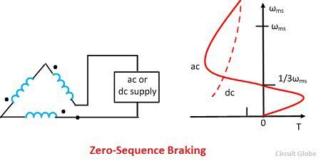 zero-sequence-braking